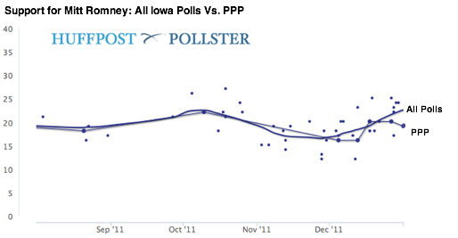 2012-01-02-Blumenthal-RomneyPPPvsAll.png