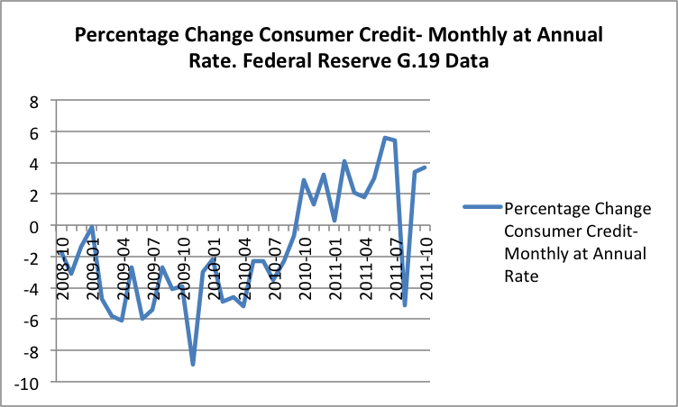 2012-01-02-USconsumerdebt.png