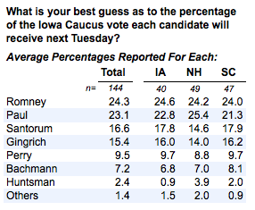 2012-01-03-Blumenthal-predictvoteshares.png