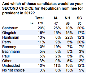 2012-01-03-Blumenthal-secondchoice1.png