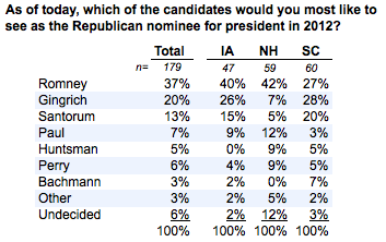 2012-01-03-Blumenthal-votebystate.png