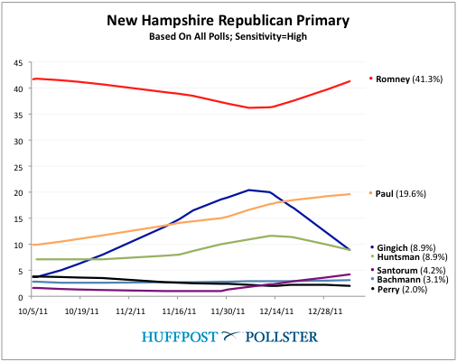 2012-01-05-Blumenthal-PollsterNH20120105.png