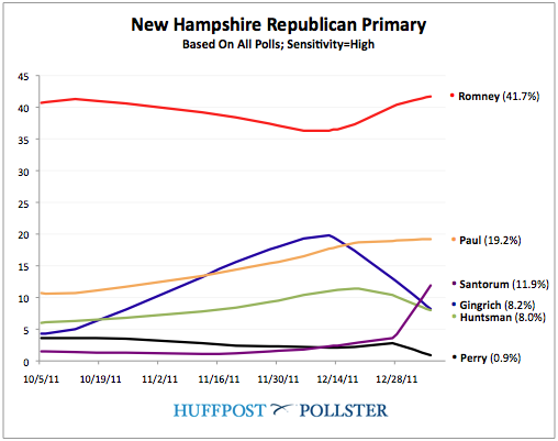 2012-01-07-Blumenthal-NH20120106.png