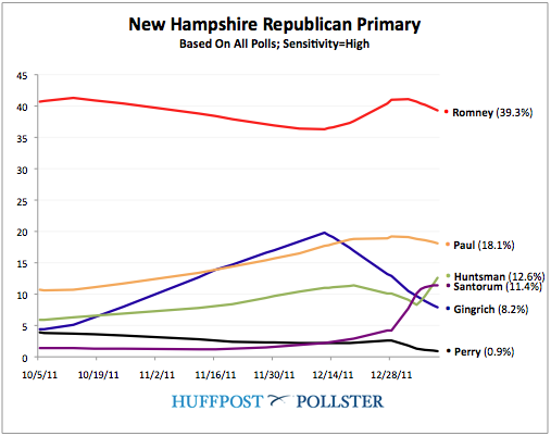 2012-01-09-Blumenthal-nhchart20120109.png