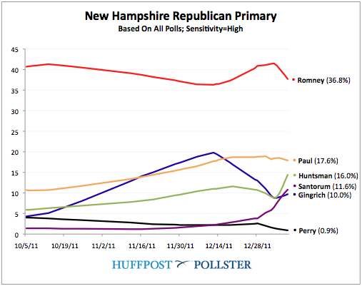 2012-01-10-Blumenthal-NHchart2012010921.png