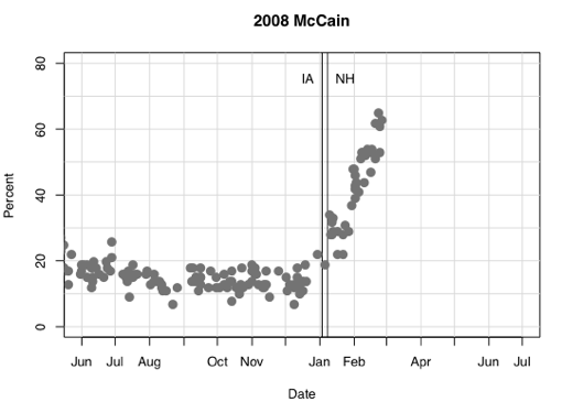 2012-01-12-Blumenthal-McCain2008Franklin1.png