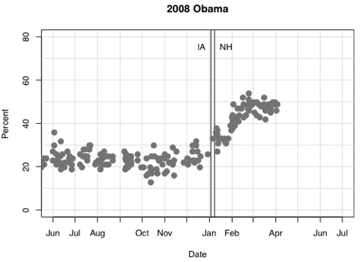 2012-01-12-Blumenthal-Obama2008Franklin1.png