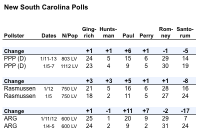 2012-01-13-Blumenthal-threenewscpolls113.png