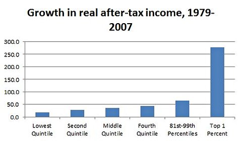 2012-01-13-IncomeShiftchart.jpg