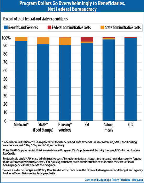 2012-01-13-admincosts.png