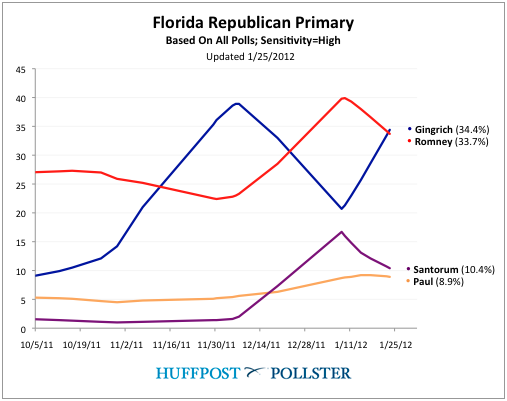 2012-01-25-Blumenthal-FLchart0125b.png