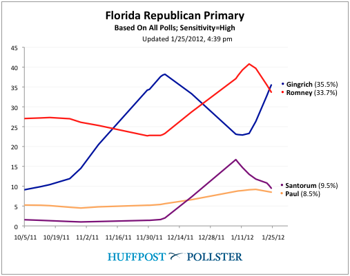 2012-01-25-Blumenthal-flchart0125c.png