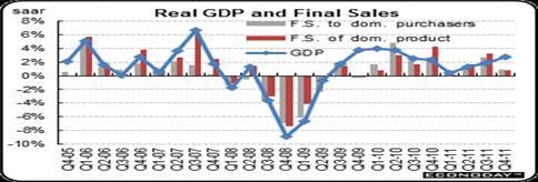 2012-02-02-GDP