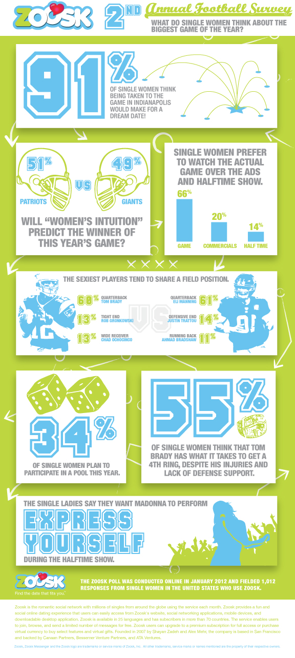 2012-02-02-superbowlinfographic.jpg