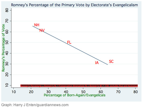 2012-02-08-Blumenthal-Entenchart.png