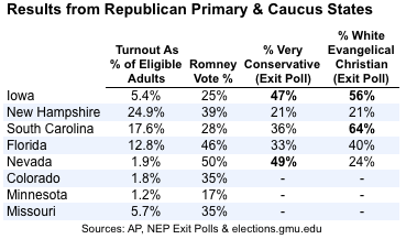 2012-02-08-Blumenthal-turnoutexitpolltable.png