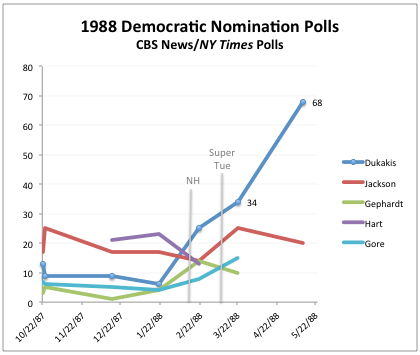 2012-02-14-Blumenthal-1988Dempolls.png