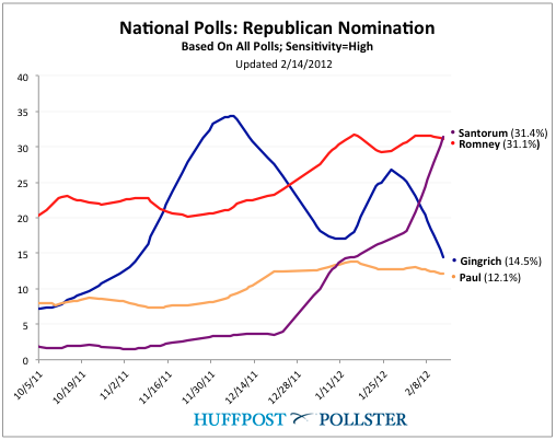 2012-02-14-Blumenthal-USchart0214.png