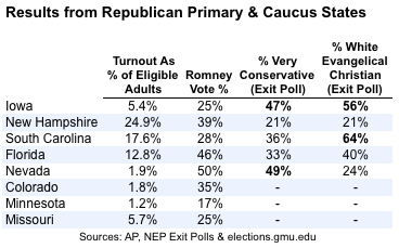 2012-02-16-Blumenthal-Romneybyevangelical.png