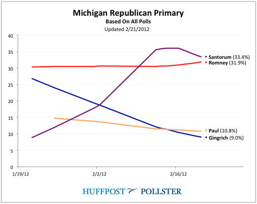 2012-02-21-Blumenthal-MIchart.png