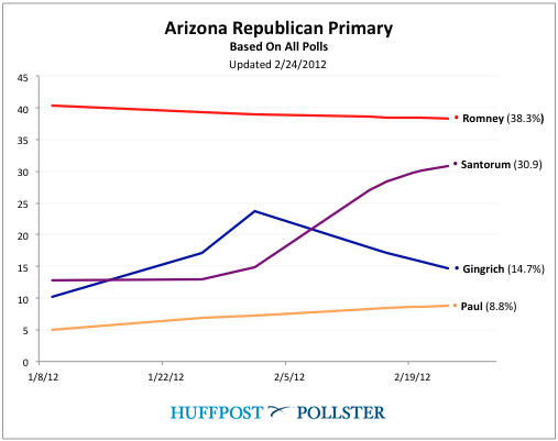 2012-02-24-Blumenthal-Arizonachart.png