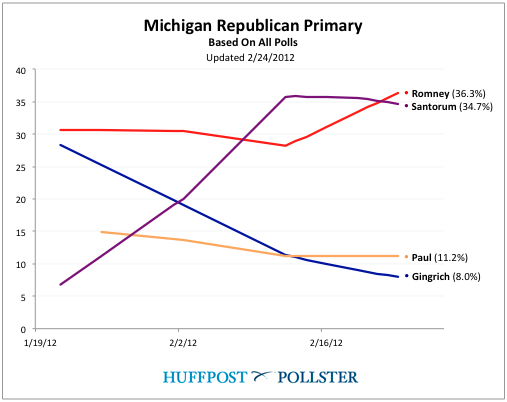 2012-02-24-Blumenthal-Michiganchart.png