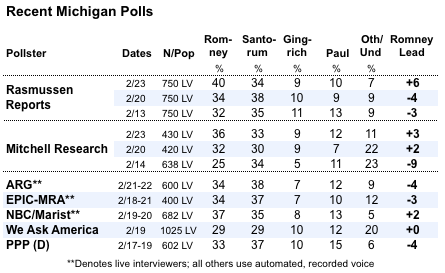 2012-02-24-Blumenthal-michiganpolls2.png