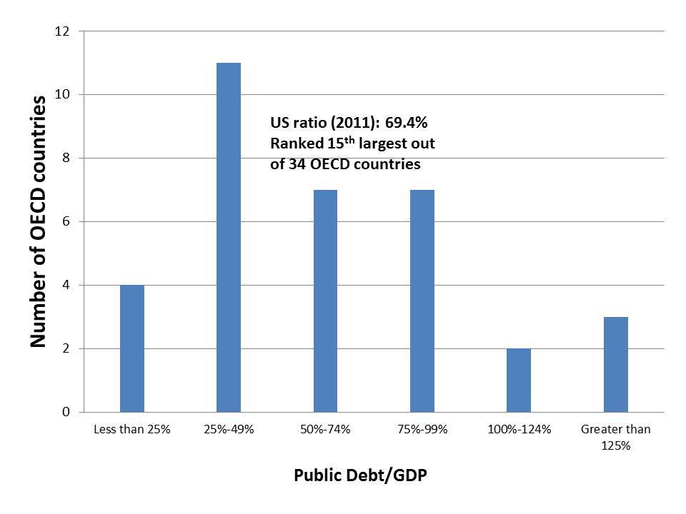 2012-02-25-Debtgraph1.jpg