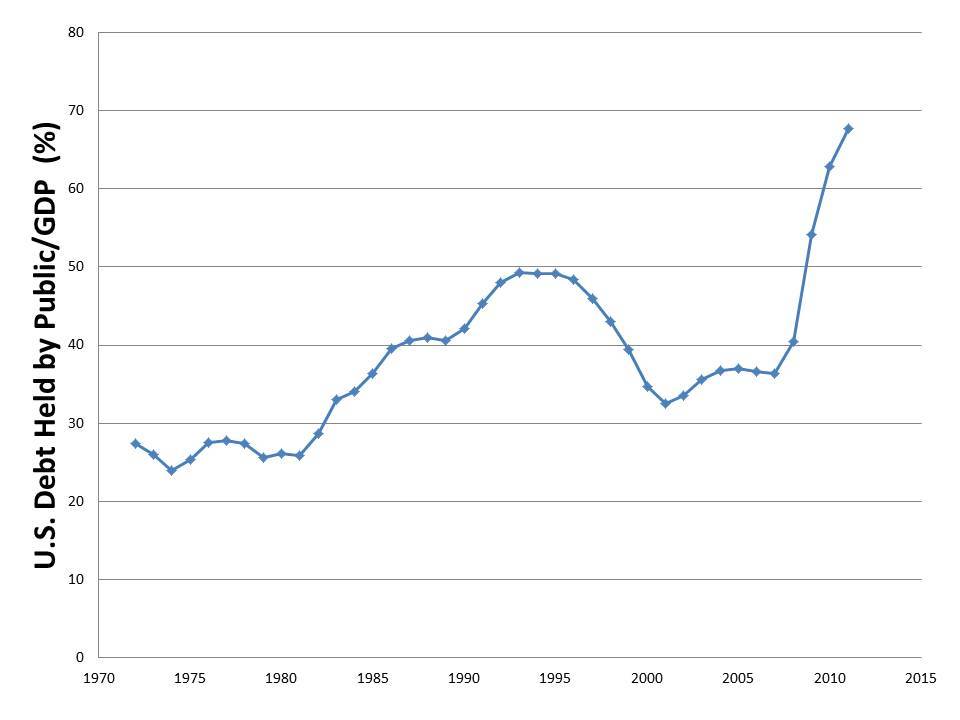 2012-02-25-Debtgraph3.jpg