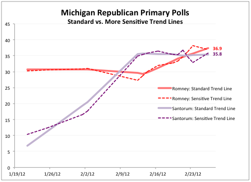 2012-02-27-Blumenthal-MIChartSensitive.png