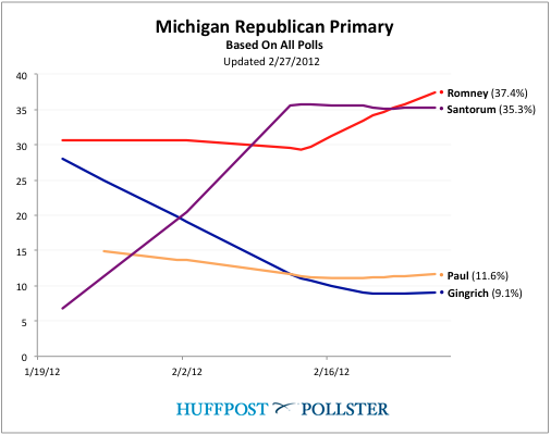 2012-02-27-Blumenthal-MIchart.png