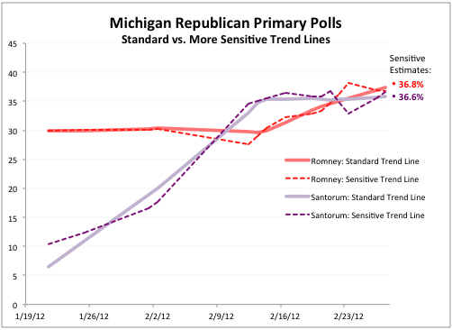 2012-02-28-Blumenthal-MISensitivechart.png