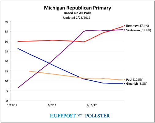 2012-02-28-Blumenthal-MIchart1.png