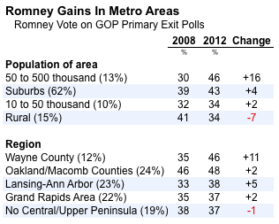 2012-02-29-Blumenthal-MIgeography3.png