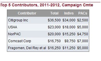 2012-02-29-HOYERTOP5CONTRIBUTORS.JPG