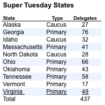 2012-03-02-Blumenthal-supertuesdaydelegates.png