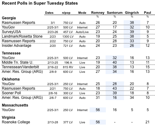 2012-03-02-Blumenthal-supertuesdaypolls.png