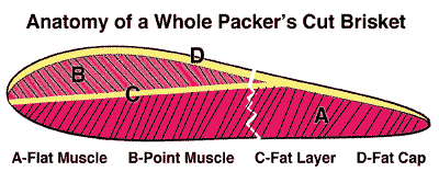 2012-03-02-brisket_diagram_corned_beef.gif