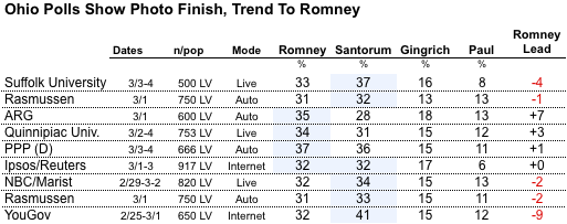 2012-03-05-Blumenthal-OHpolls3.png