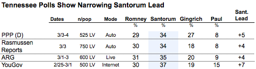 2012-03-05-Blumenthal-TNPOLLS.png