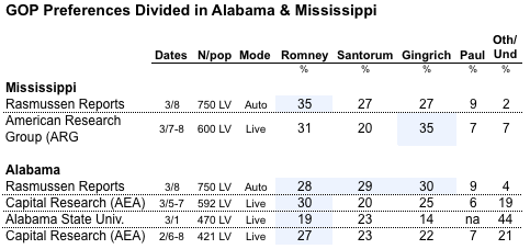 2012-03-09-Blumenthal-MSALpolls.png