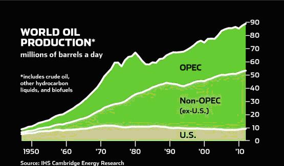 2012-03-10-worldoilprod1.jpg