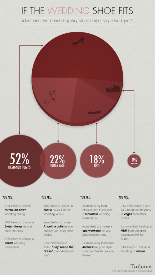 2012-03-12-HuffingtonPostWeddingShoeInfographic.jpg