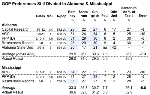 2012-03-15-Blumenthal-msalpolltable.png