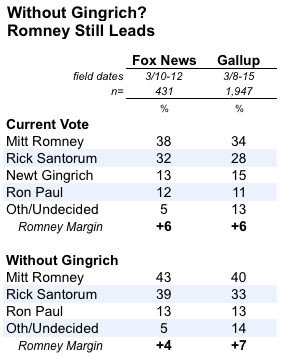 2012-03-16-Blumenthal-withoutgingrich.png