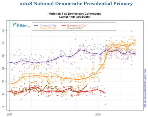 2012-03-16-Blumenthal-pollster.com2008.png