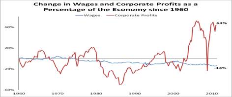 2012-03-19-incomeinequal