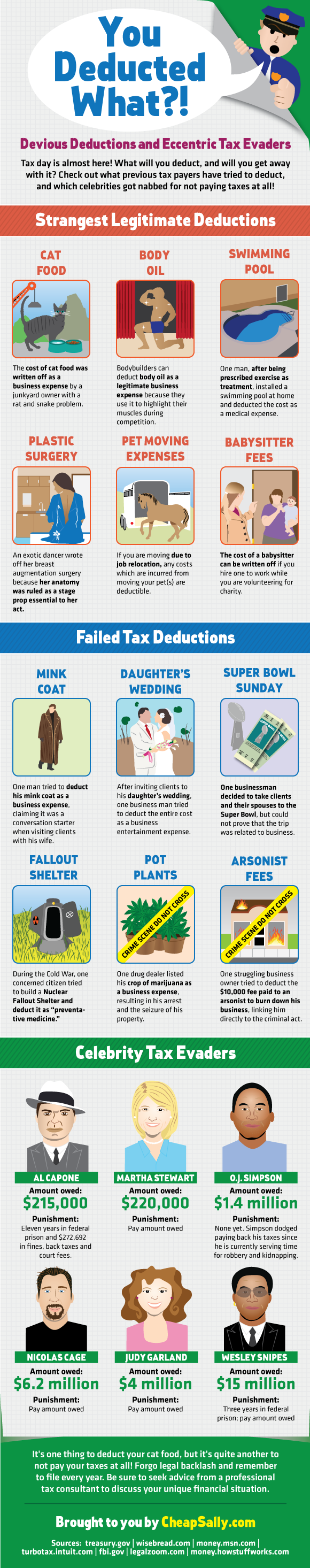 2012-03-26-DeductionsInfographic.png