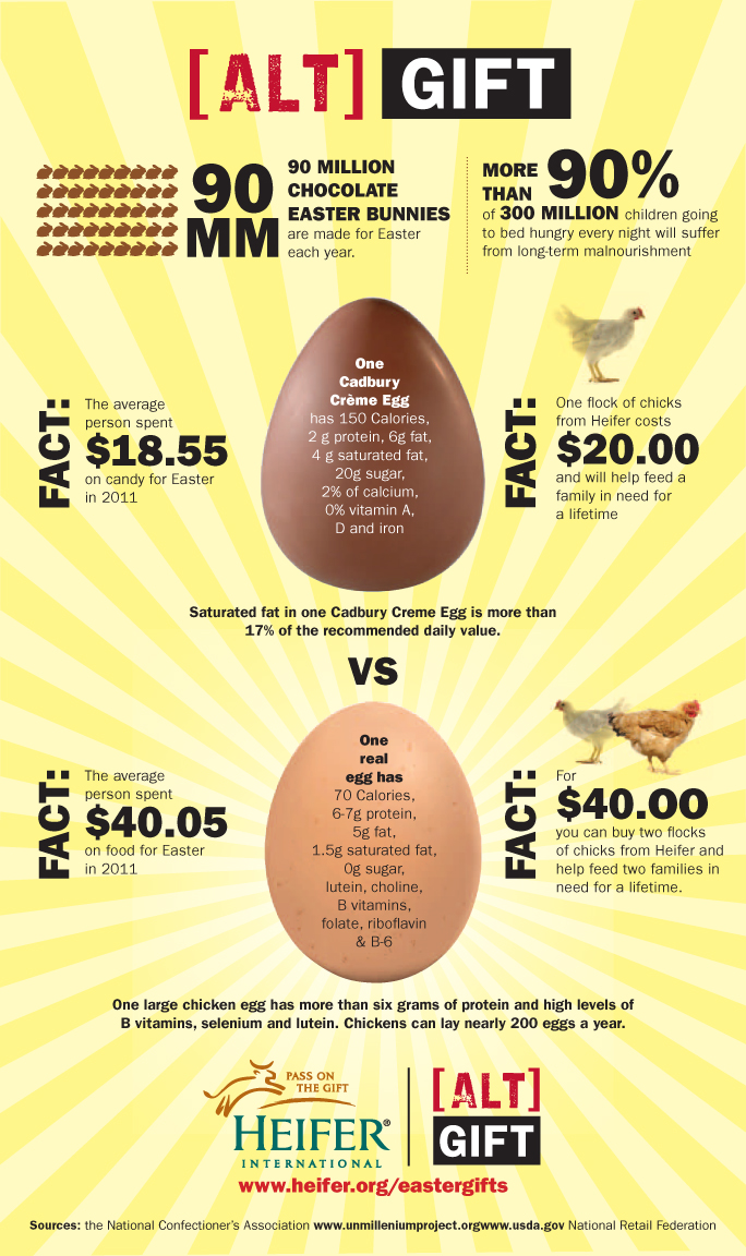 2012-04-03-easterheiferinfographic1.jpg