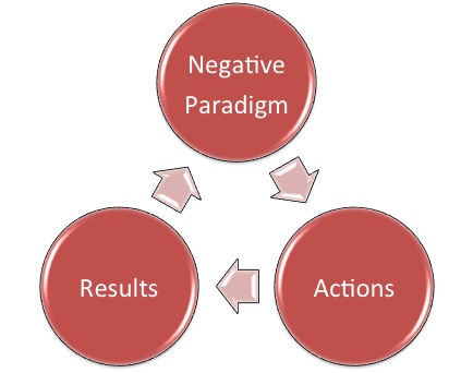 2012-04-04-NegativeParadigm.jpg